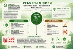 PFAS Free 是什麼？在全球「禁氟」浪潮下，食品包裝的必修課